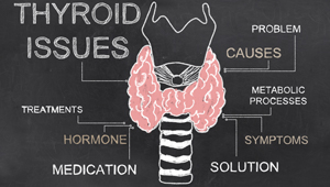 Thyroid Issues